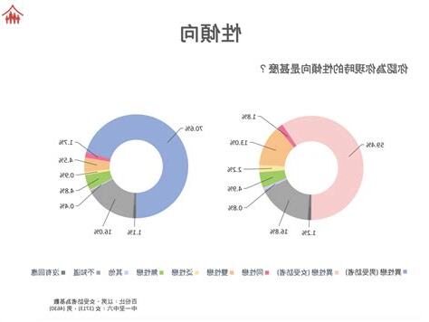 自己屬性