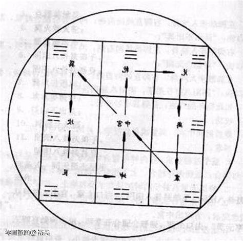天罡七星步