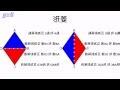 菱形特質