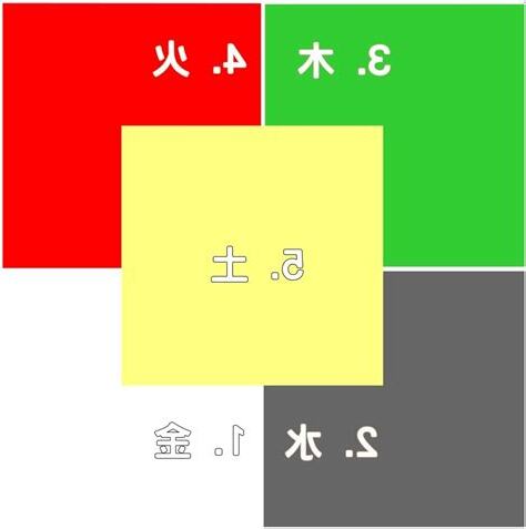 10月五行