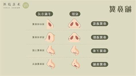 鼻孔形狀面相
