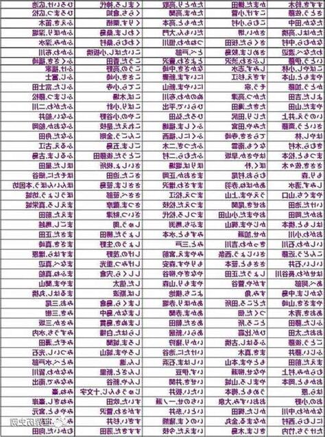 日本男性姓名