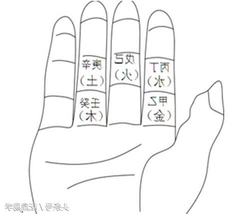 納音五行原理
