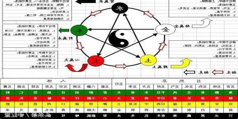 五行庚金