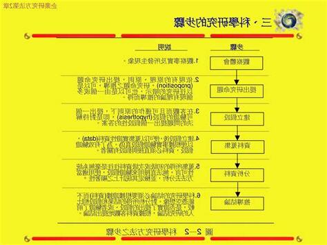 科學的方法