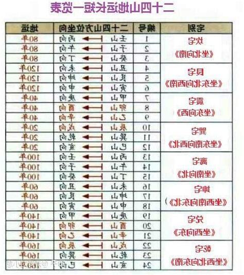 地运