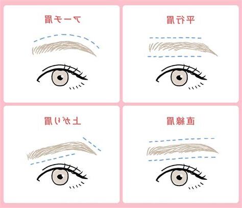 眉型種類