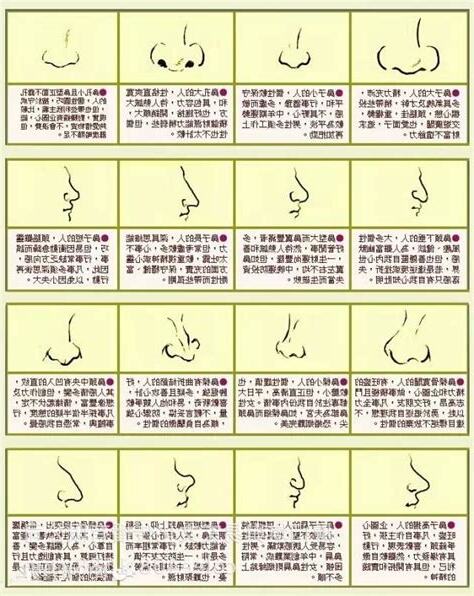 男人鼻大面相