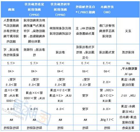 胸水分析公式