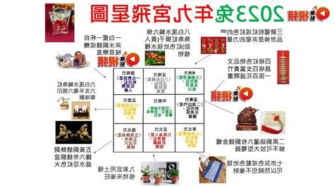 2023財位顏色