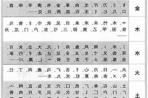 金土字