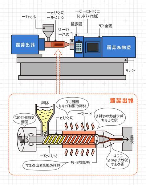 射出成形