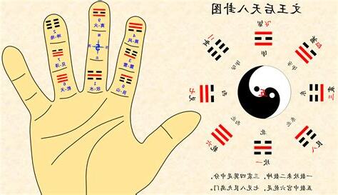 八卦指咒
