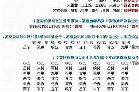 八字相剋結婚