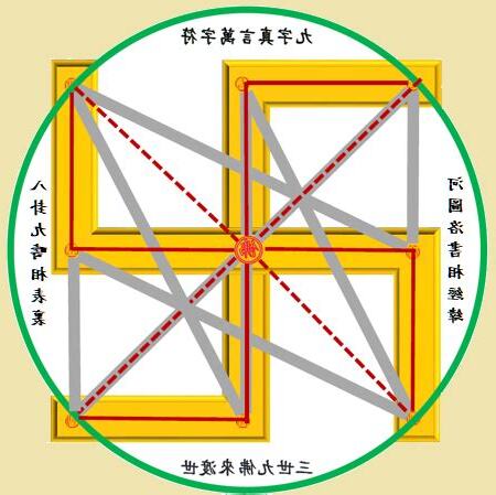 睡覺床位方向