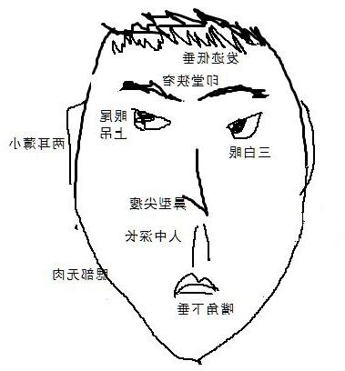 小人面相男