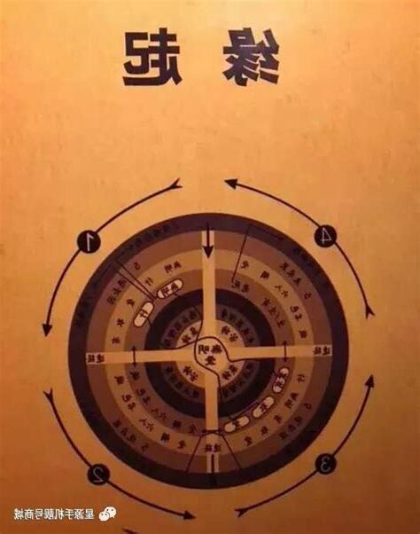 號碼代表的意思