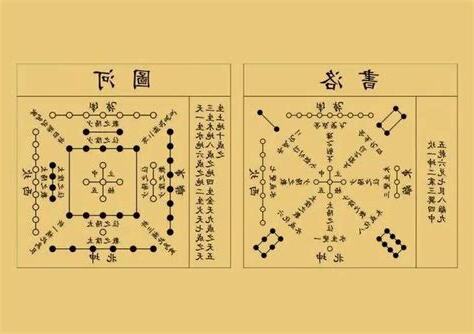 河圖洛書