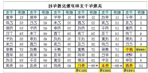 子息假送老