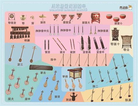 中國樂器四大類