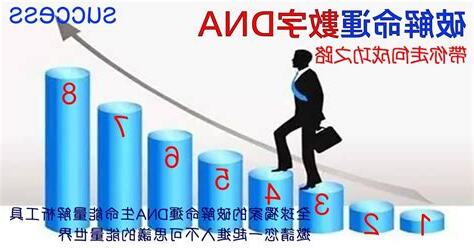 命運數字算法