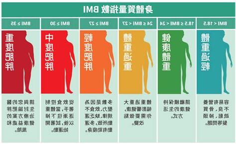 銅對身體的影響