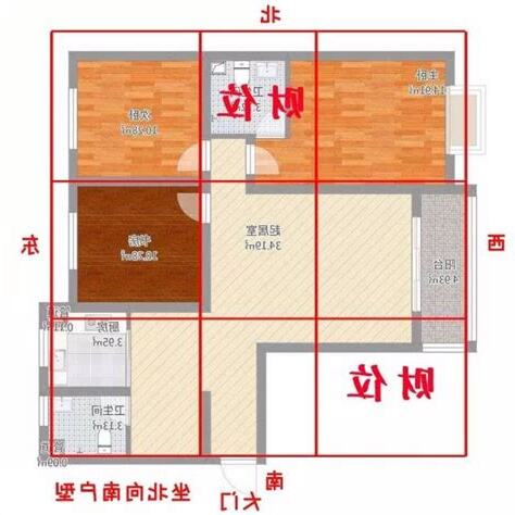 坐北向南的意思