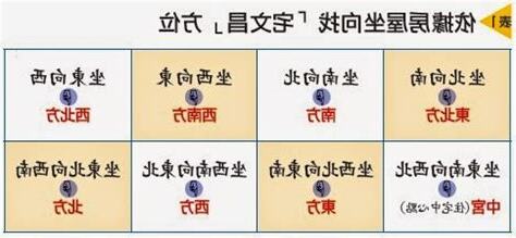 西南方怎麼看