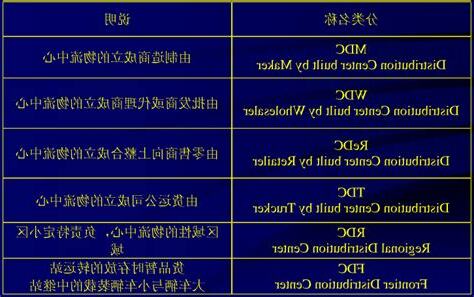 fdc意思