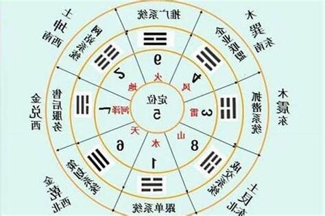 上艮下巽
