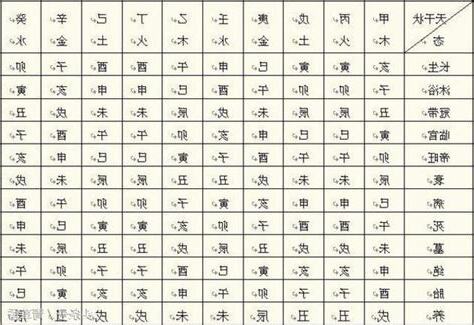 八字五行查詢
