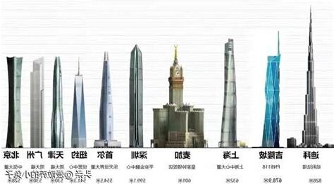 世界前十大高樓