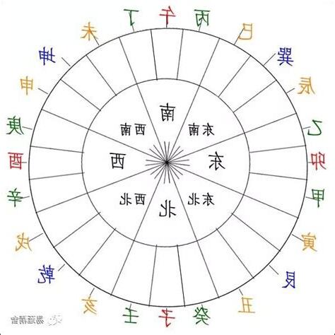 二十四山向