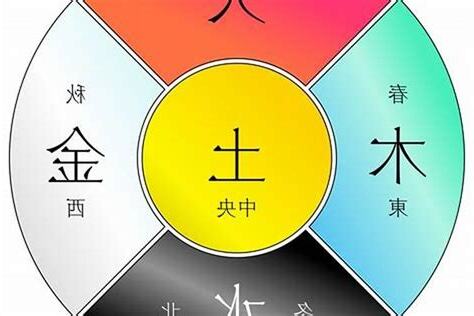 金木水火土神明