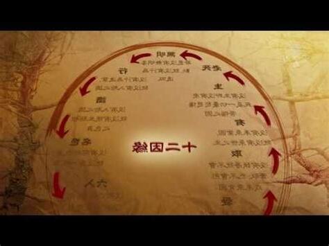 流轉門圖