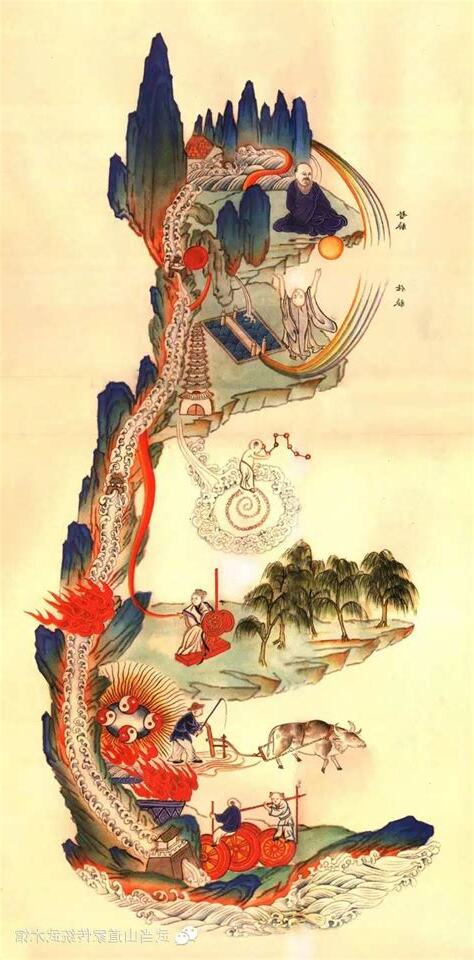 小周天運行圖