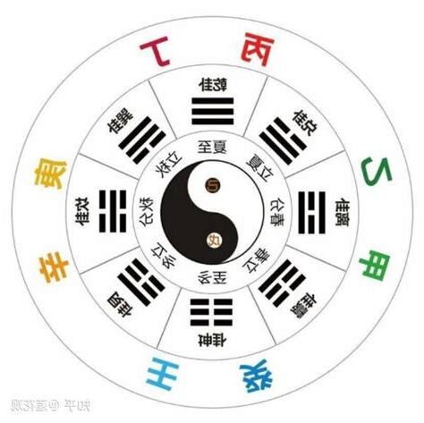 八字十天干