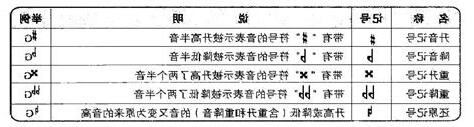 迴音記號
