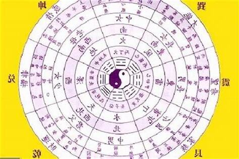 8字怎麼算