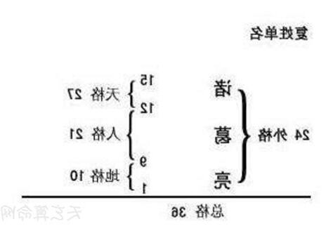 姓名五格