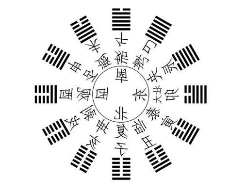 十二辟卦口訣