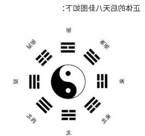伏羲先天八卦
