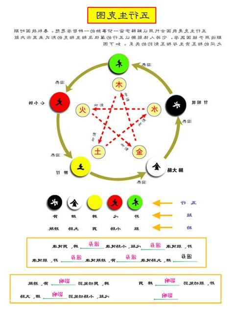 五行木是什么颜色