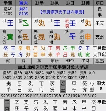 八字起大運