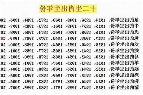 生肖1992
