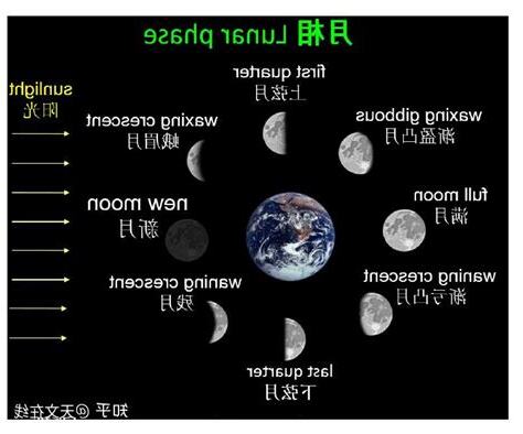 金星的意思