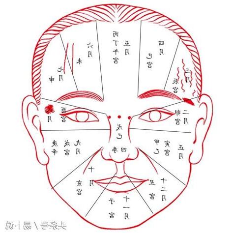 面相氣色