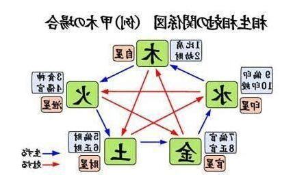 印星為用神職業