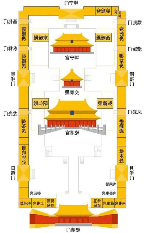 乾清宮平面圖