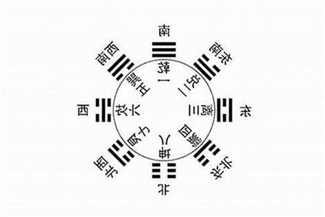 变卦